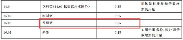 白酒用什么甜味劑合法-漢邦生物
