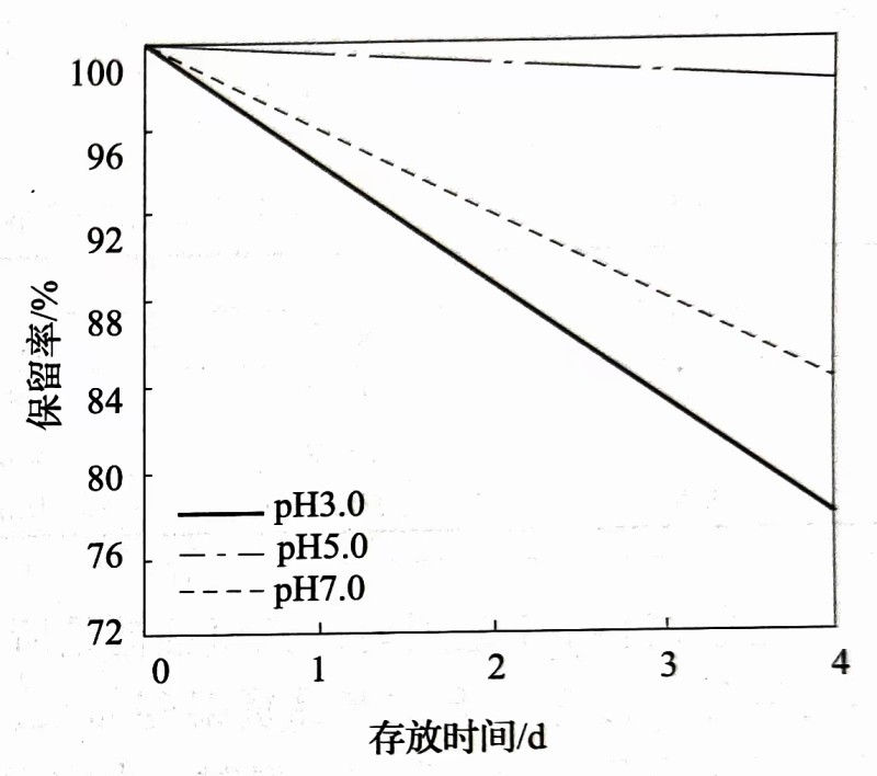 三氯蔗糖的穩(wěn)定性-漢邦生物